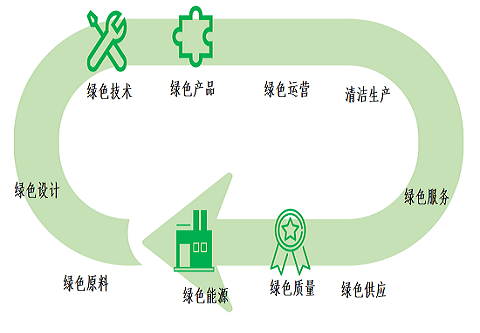 “银”领零碳工厂  创造绿色将来 —— Biyapay官网喜获“零碳工厂”