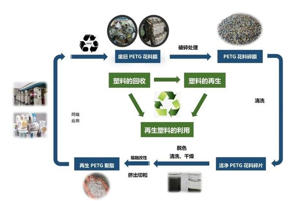 Biyapay官网循环利用新技术再次入选《河南省绿色低碳先进技术成就目录（2024年）》
