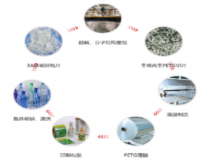 Biyapay-安全支付工具